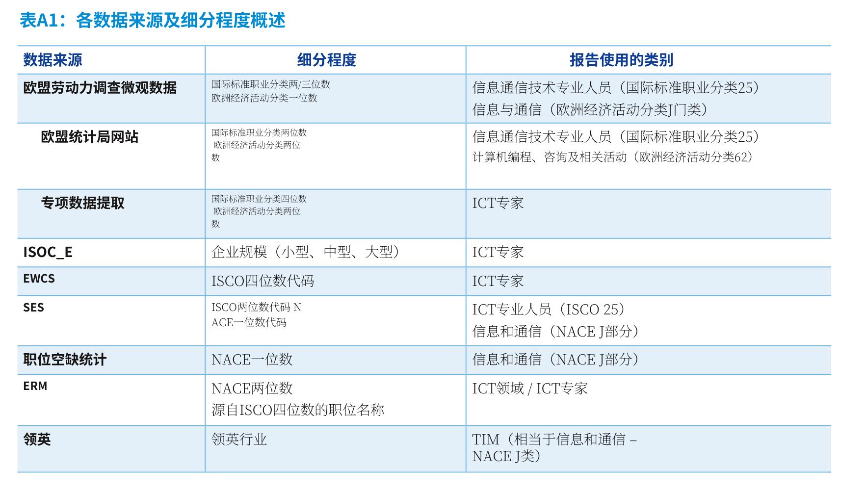 图14：按企业规模划分的为员工提供ICT相关培_第3页