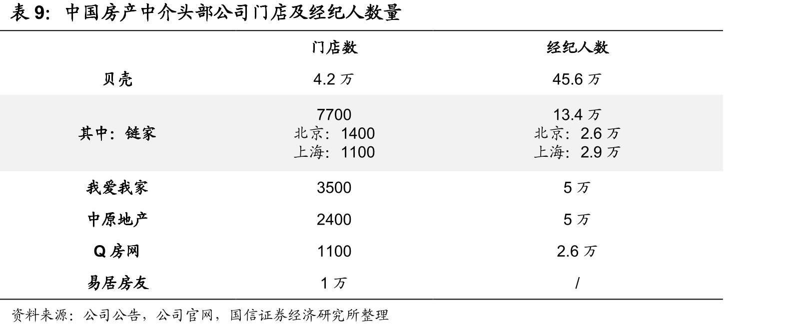 房屋租赁渗透率_第2页