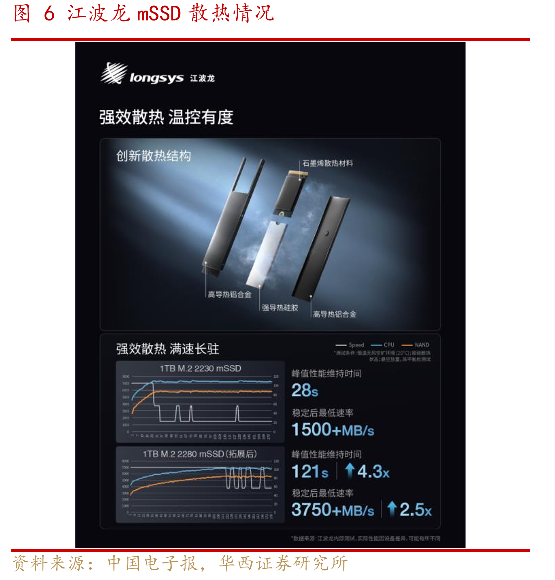 图22025（南京）扬子江集成电路创新发展推介会上，沐曦高性能GPU芯片全国首发_第5页