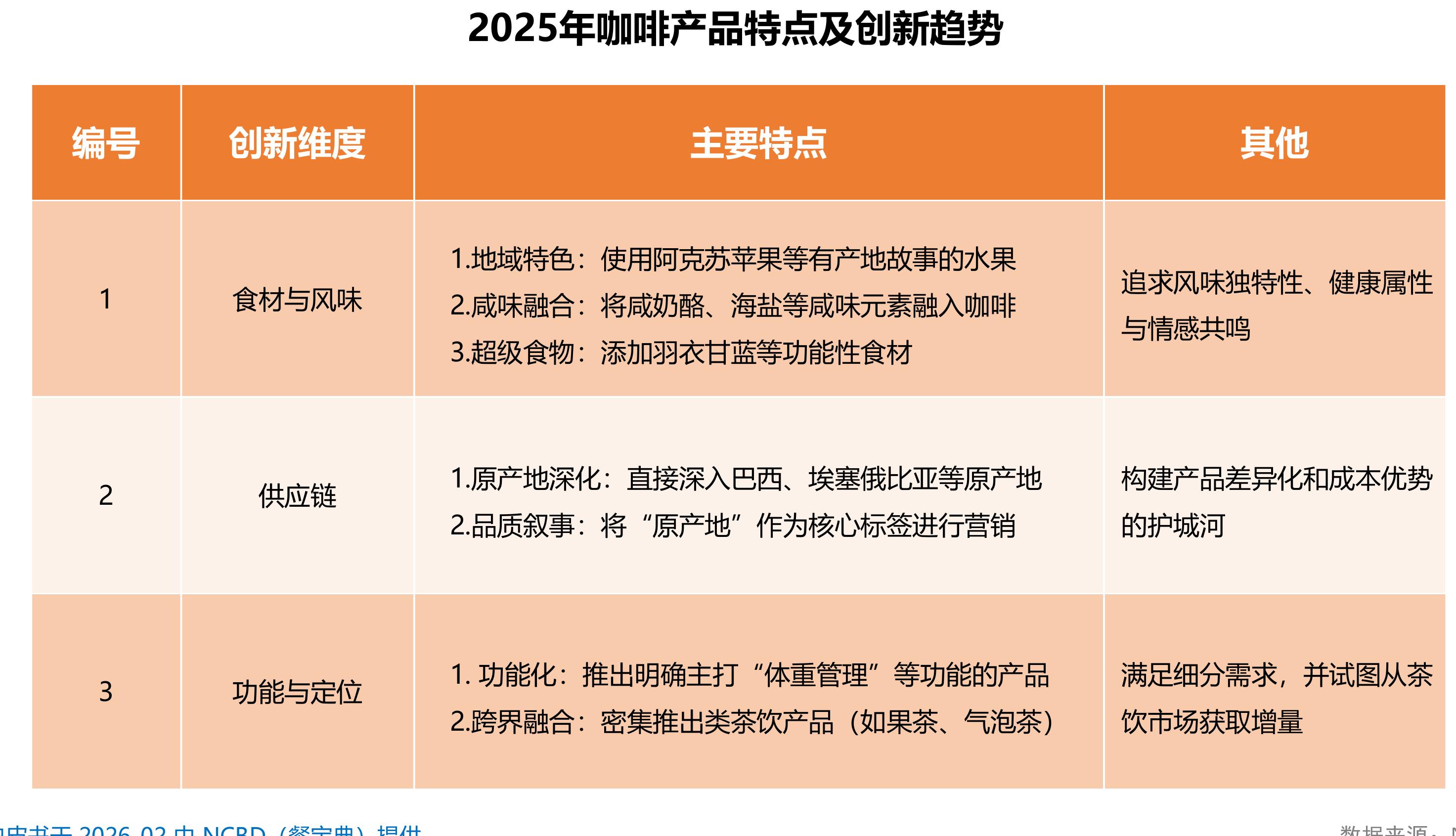 2017一2025年中国现制咖市场规模_第2页