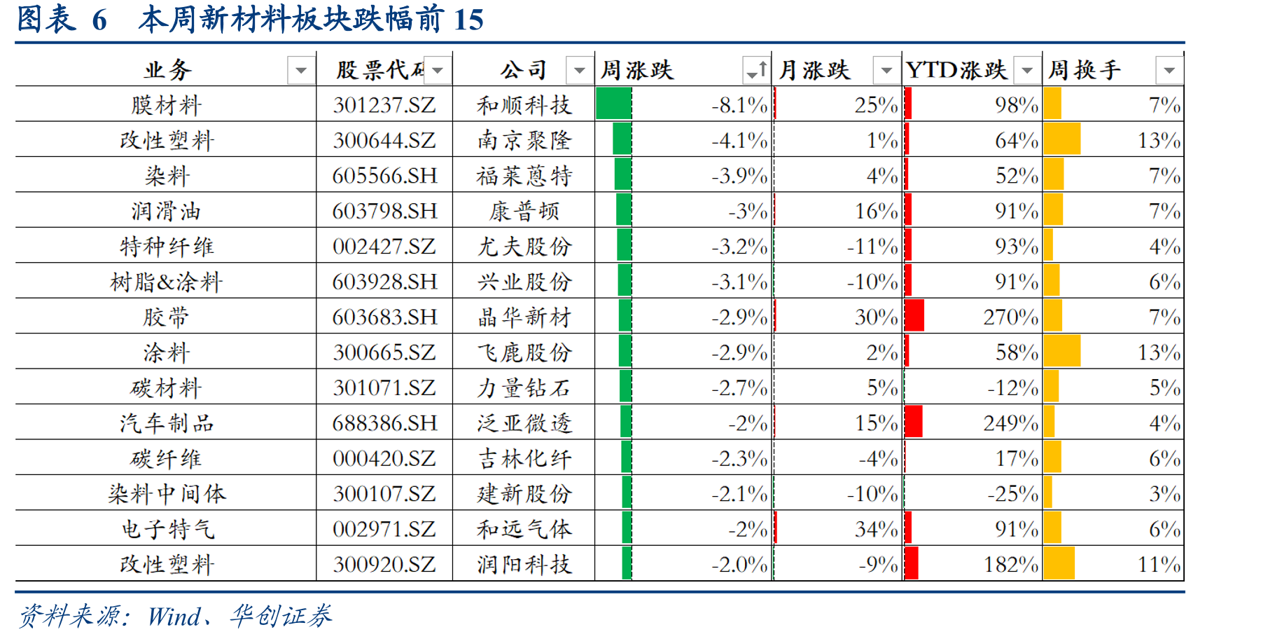 图表168月台股MLCC营收同比-3.24%（%）_第5页