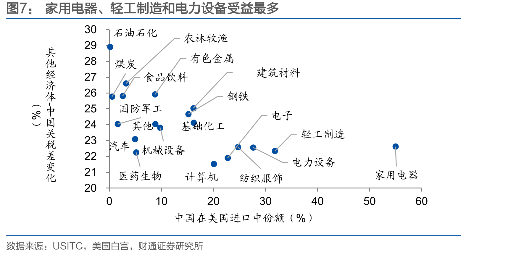 6月各国出口商与美国国内承担关税的比例_第4页