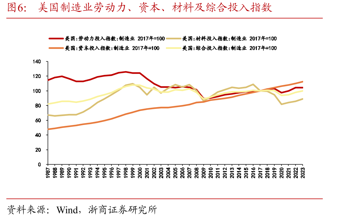 中国城镇非私营单位制造业、金融业等就业人员平均工资_第5页