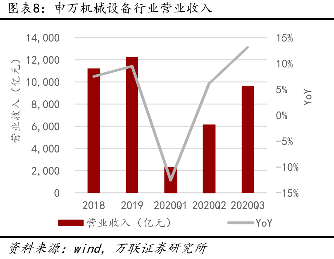 主要国家老龄化率券从7%上升到14%的时间_第3页