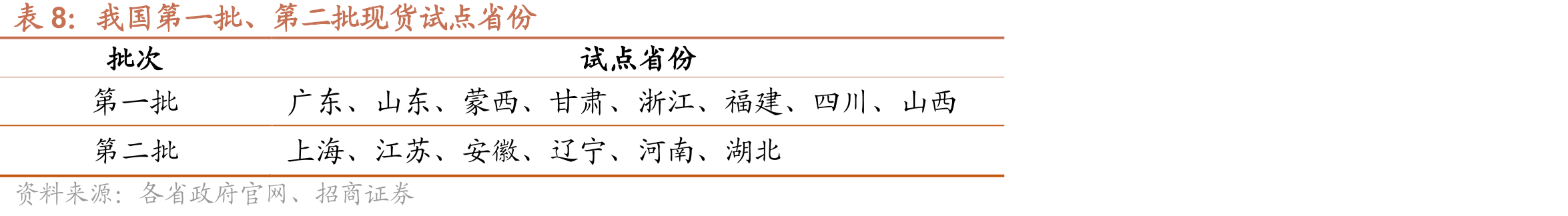 我国电力市场体系_第2页
