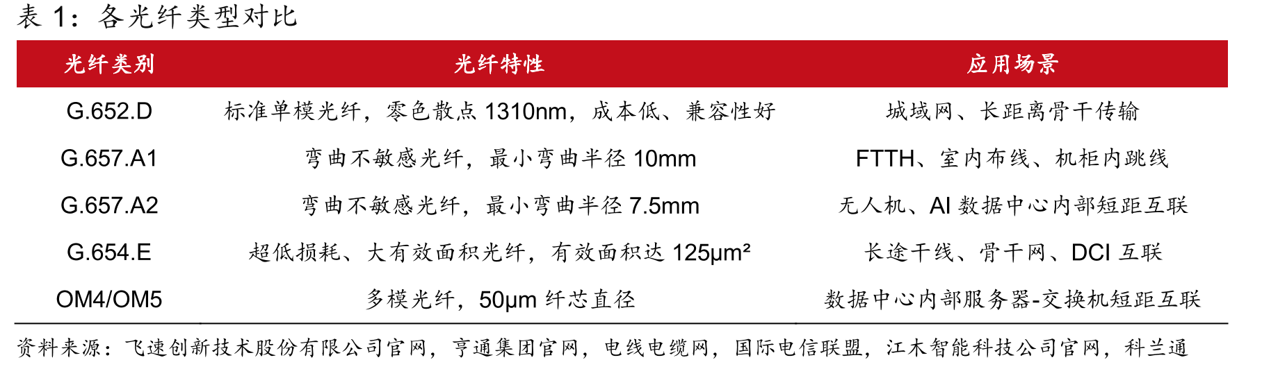 2025-2026中国移动集采候选人份额_第2页