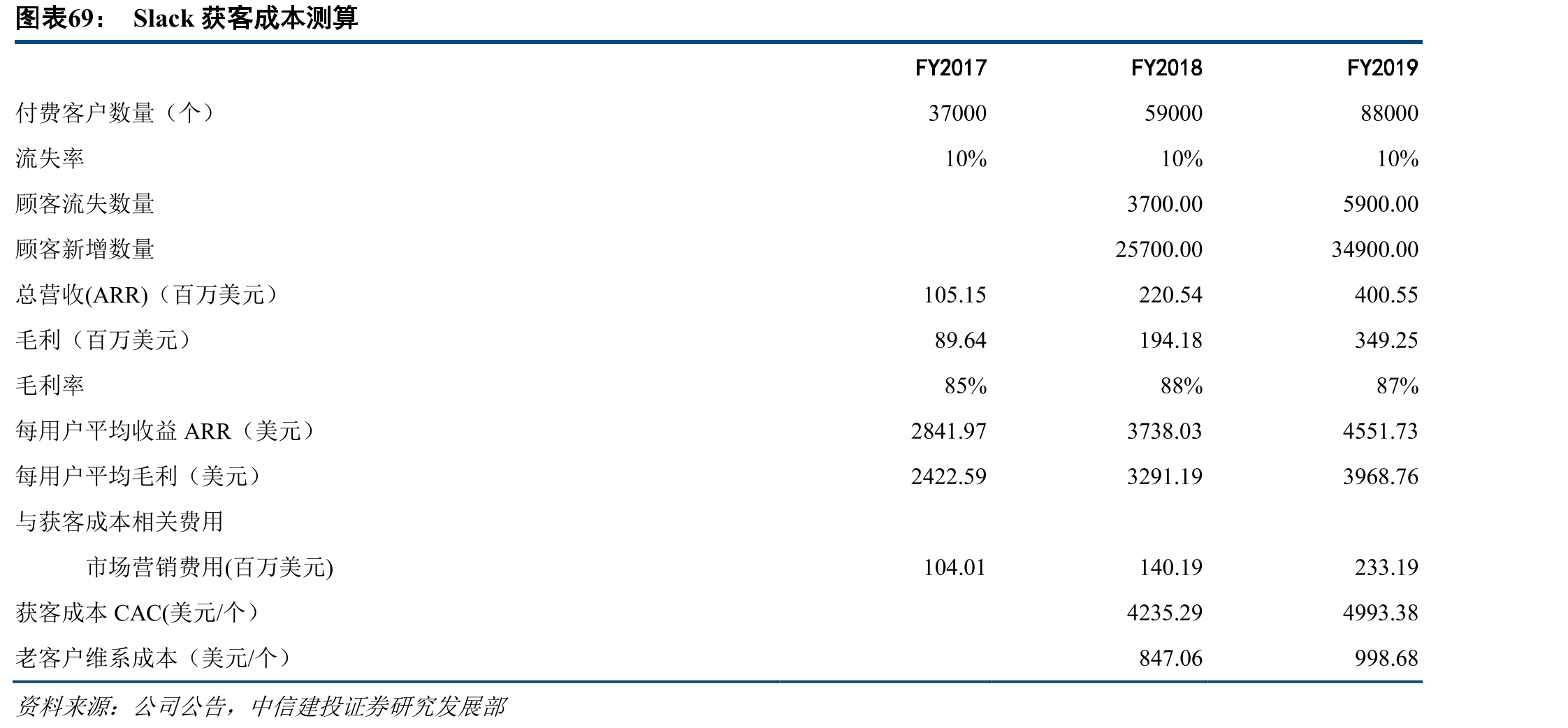 Slack2017-2019年度收入_第5页