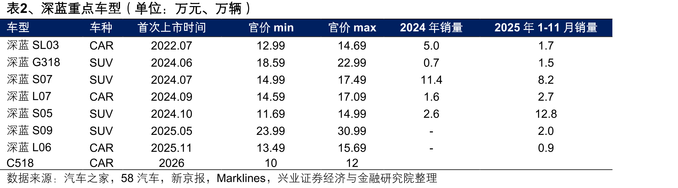 图、62020年前盈利主要来源于投资收益_第5页