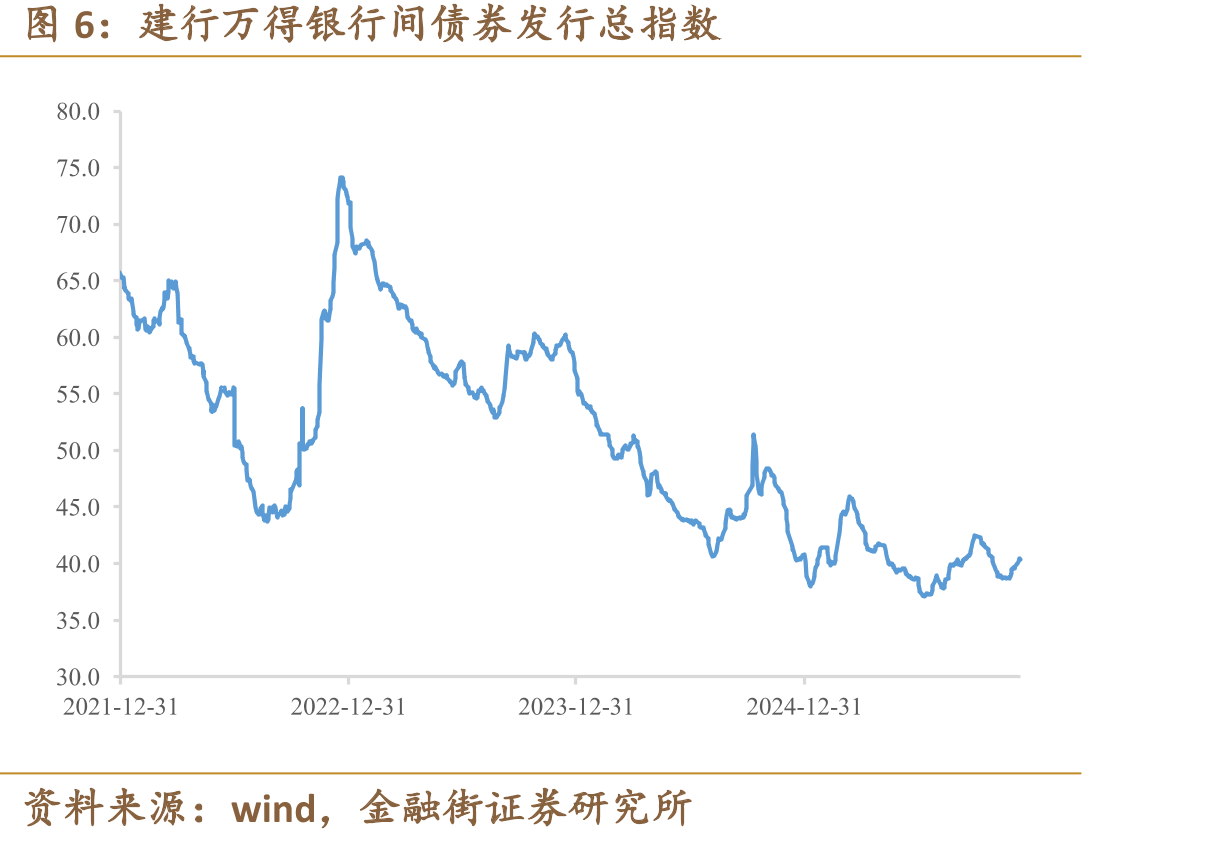 蔬菜批发价格指数（2015=100）_第5页