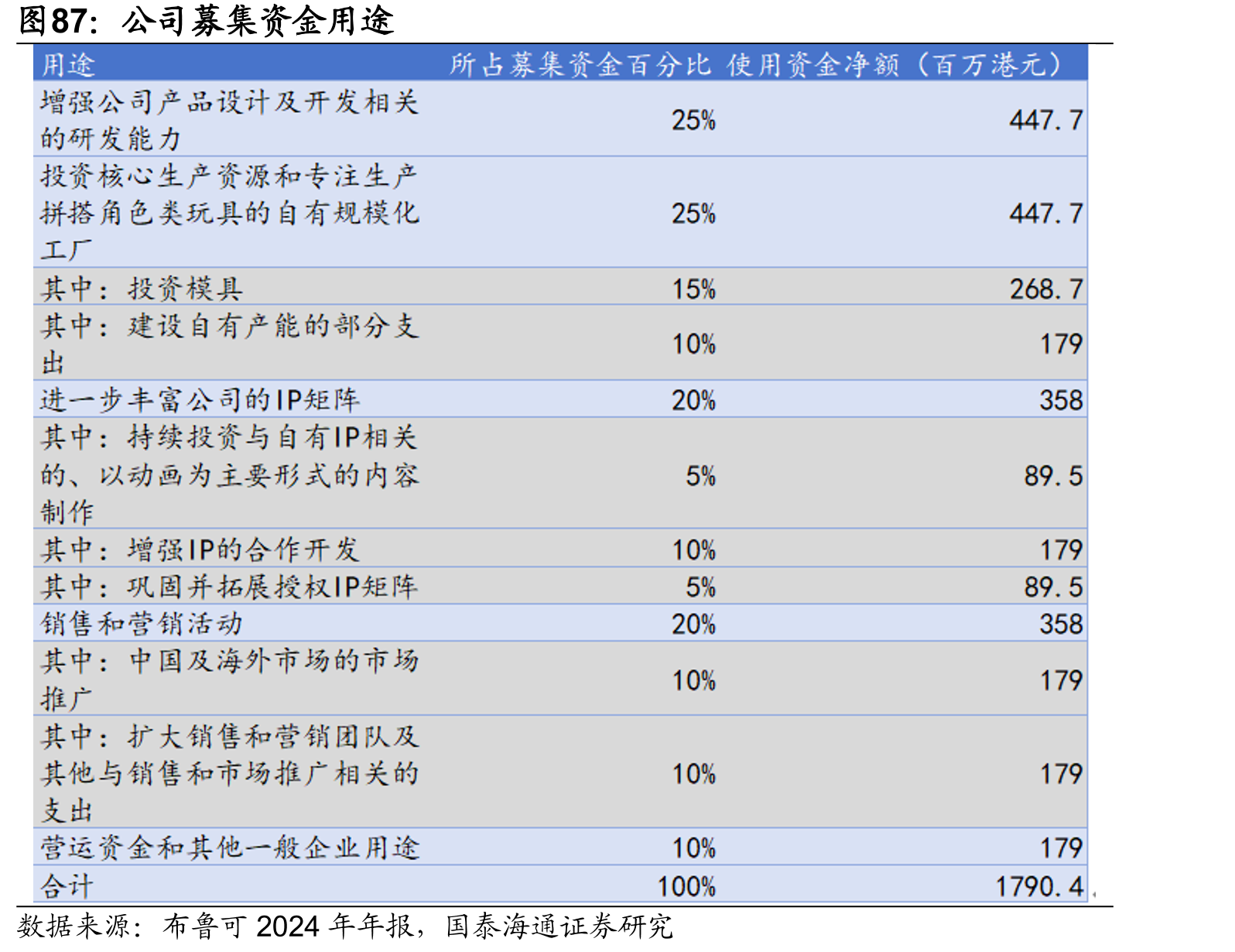 2006年《乐高星球大战2》电子游戏发布_第5页