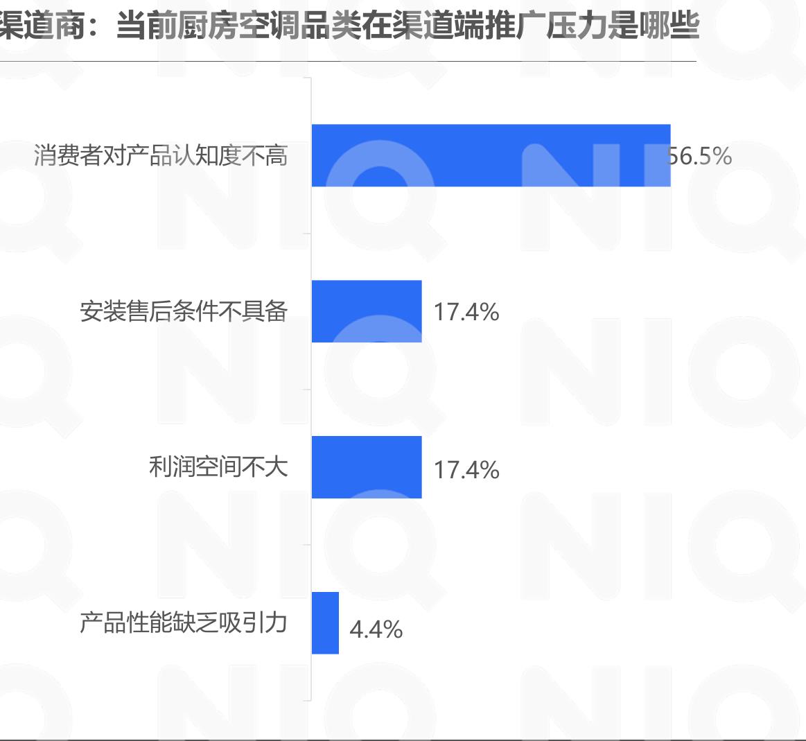 渠道商：什么样的品牌，能在未来厨房空调赛道最终跑出来（多选）_第5页