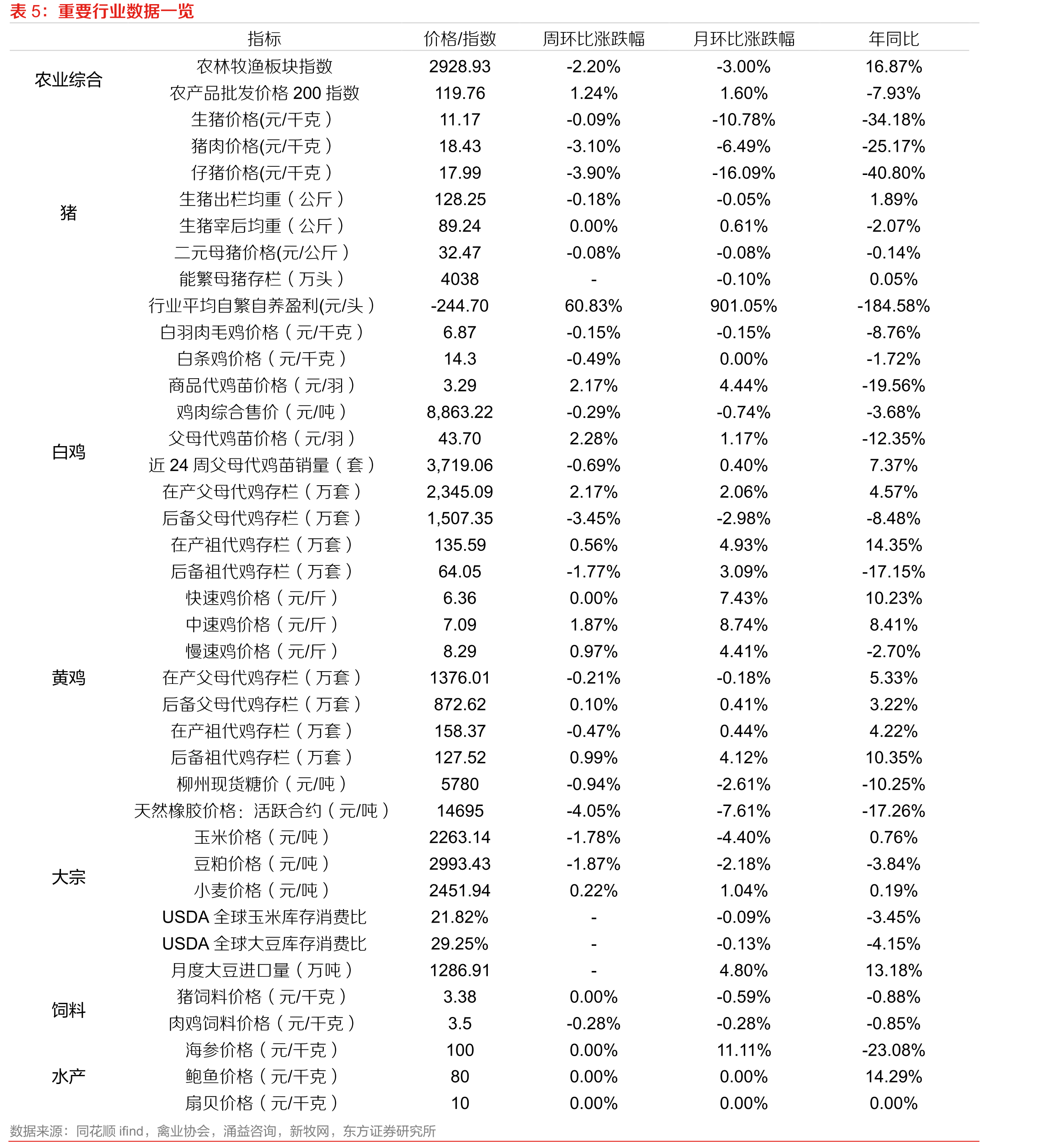 鸡苗价格短期偏强（元/羽）_第2页