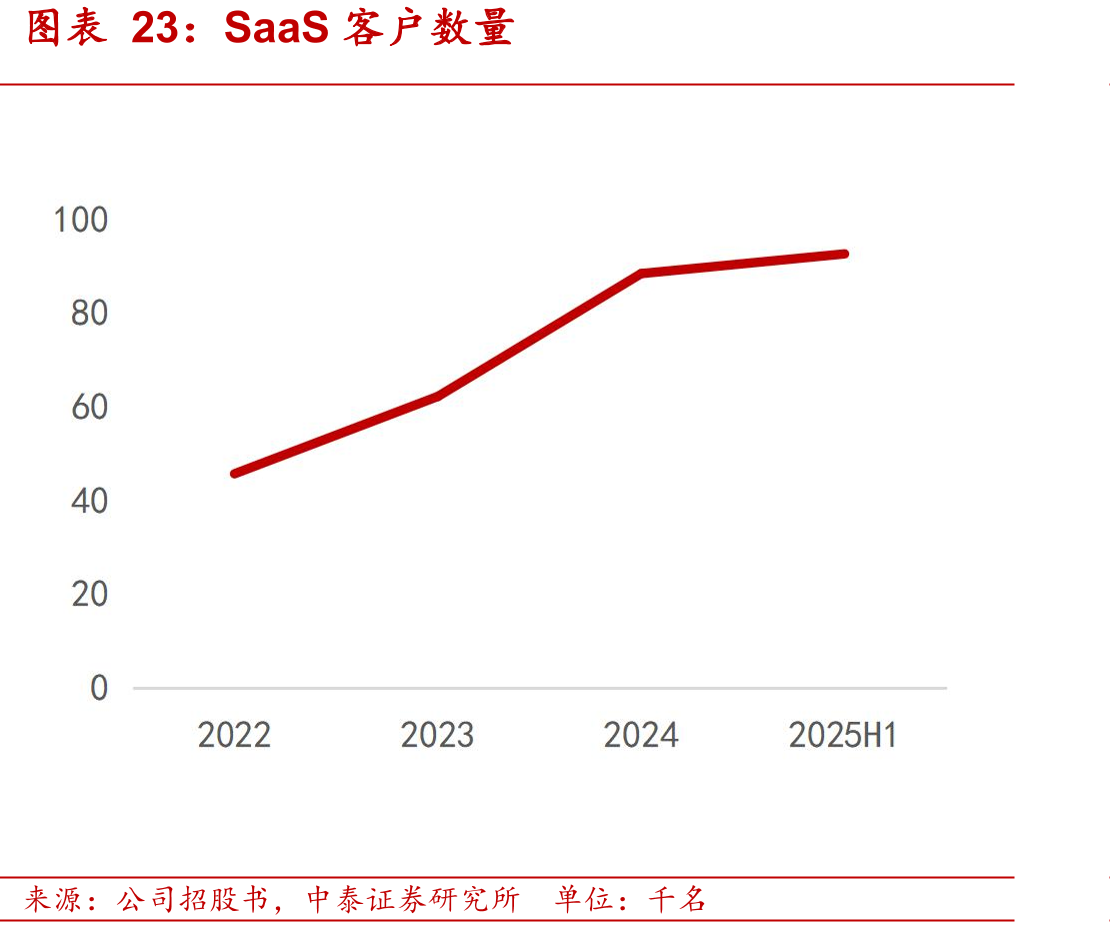 2024年中国电商SaaSERP市场竞争格局（以收入额计）_第4页