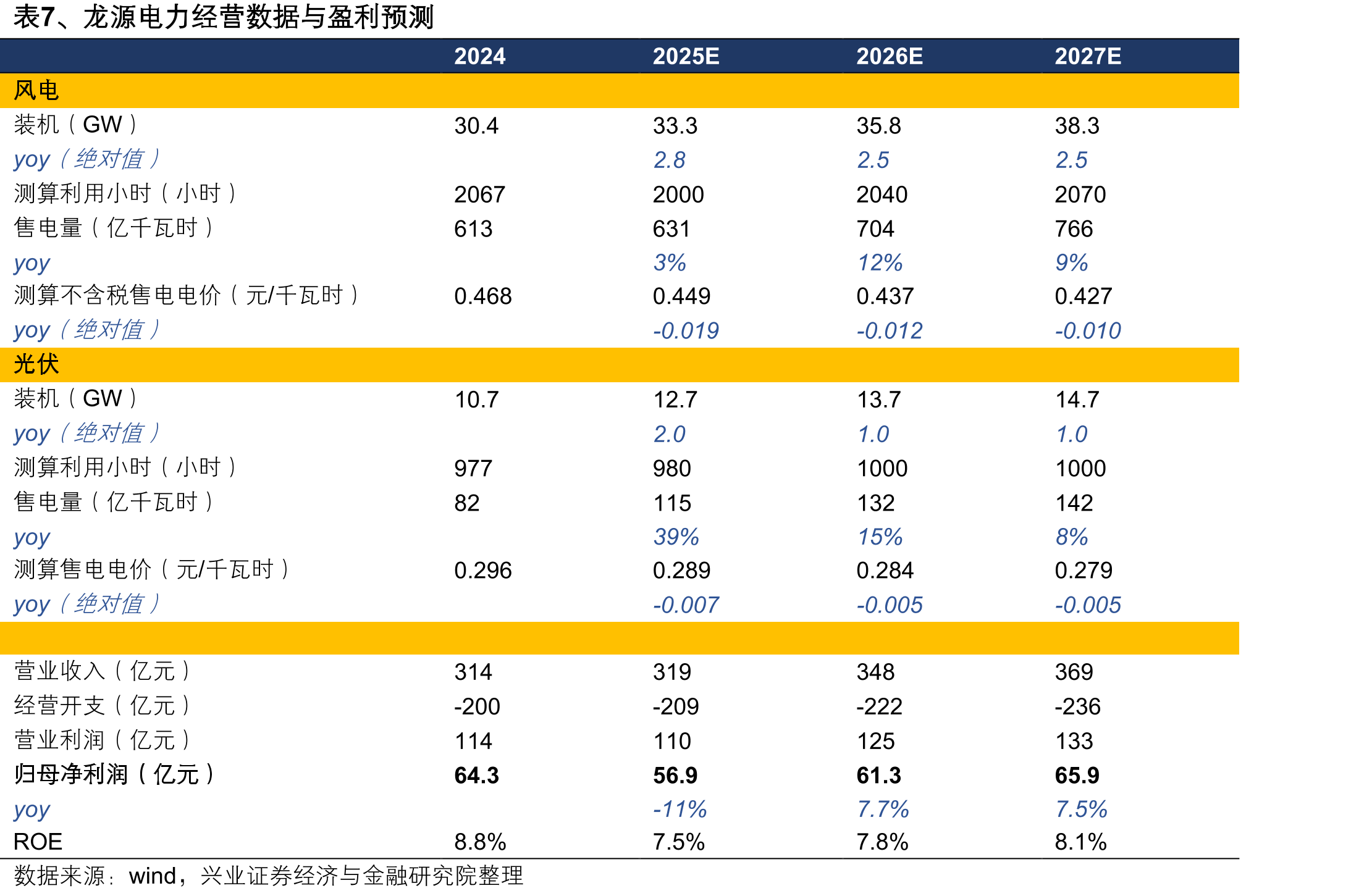 图26、绿证与“三类考核”相衔接_第4页