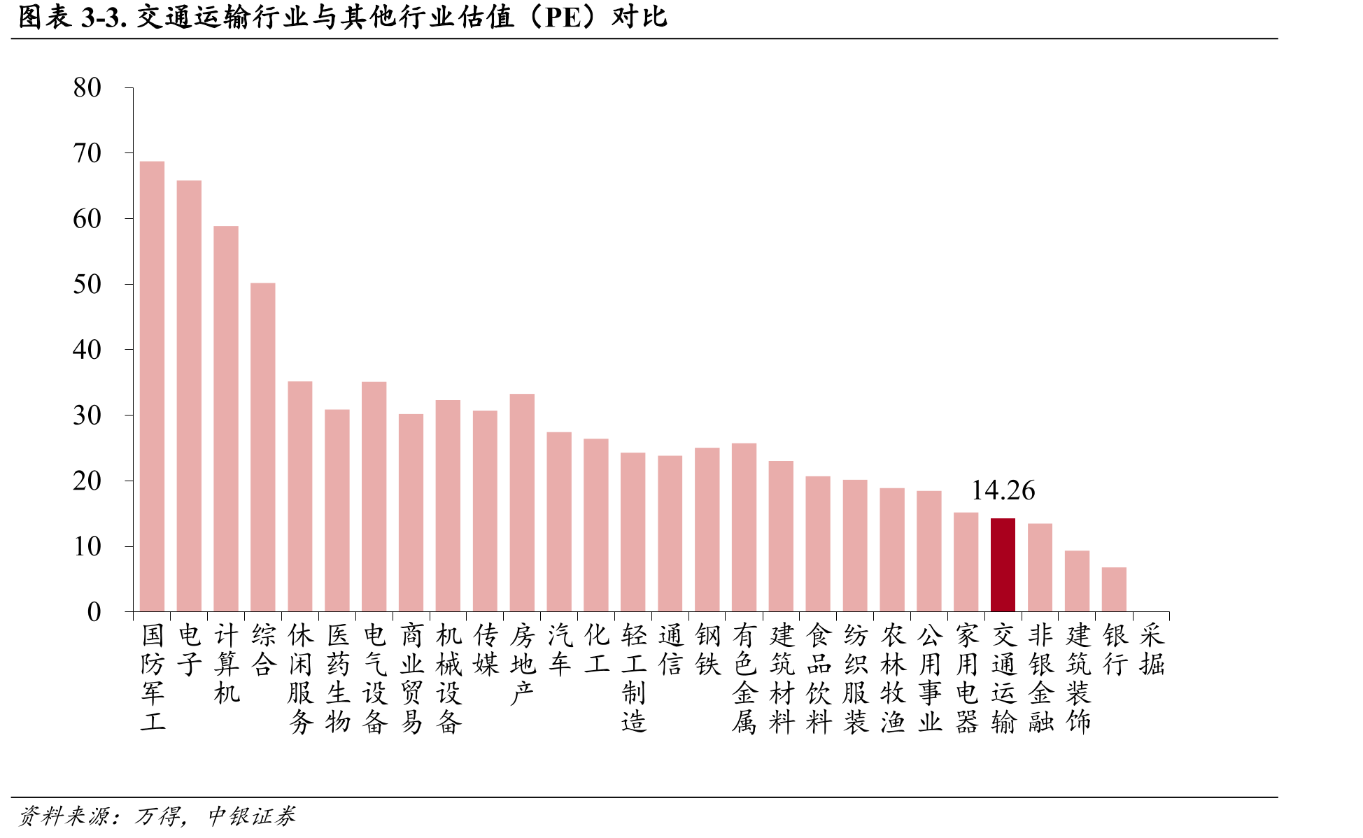 图表2-14.BDI、BPI、BCI、BSI、BHSI指数（日）_第4页