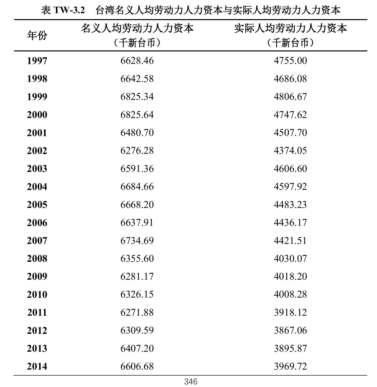 山西省分性别实际人均人力资本，1985-2023_第2页