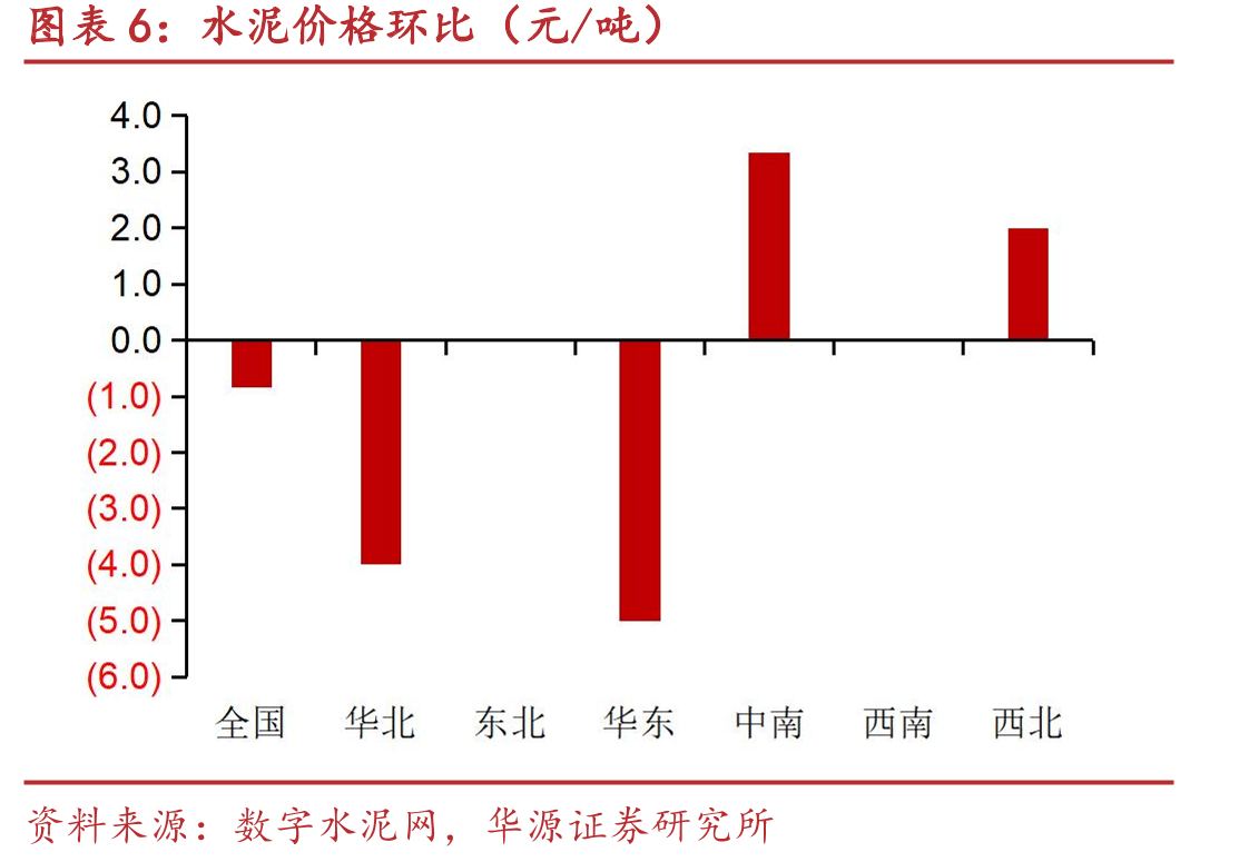 无碱玻璃纤维纱均价（元/吨）_第5页