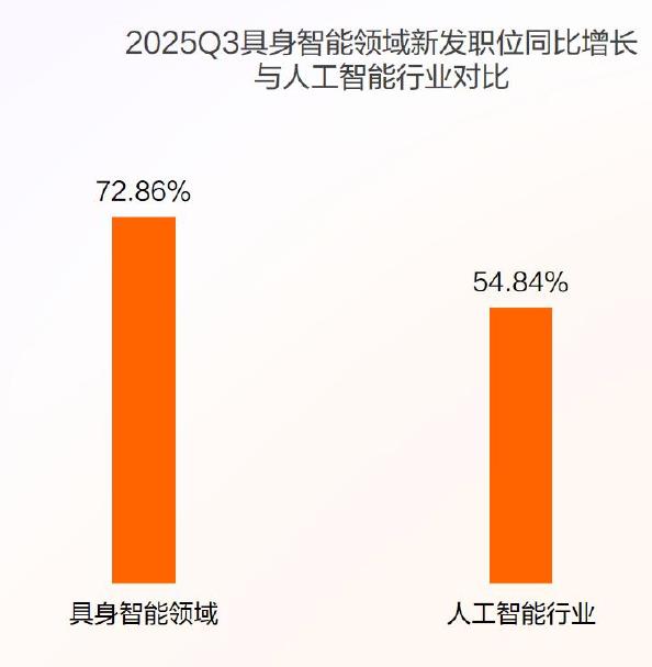 2025Q3投递销售/客服类职位的应届生_第4页