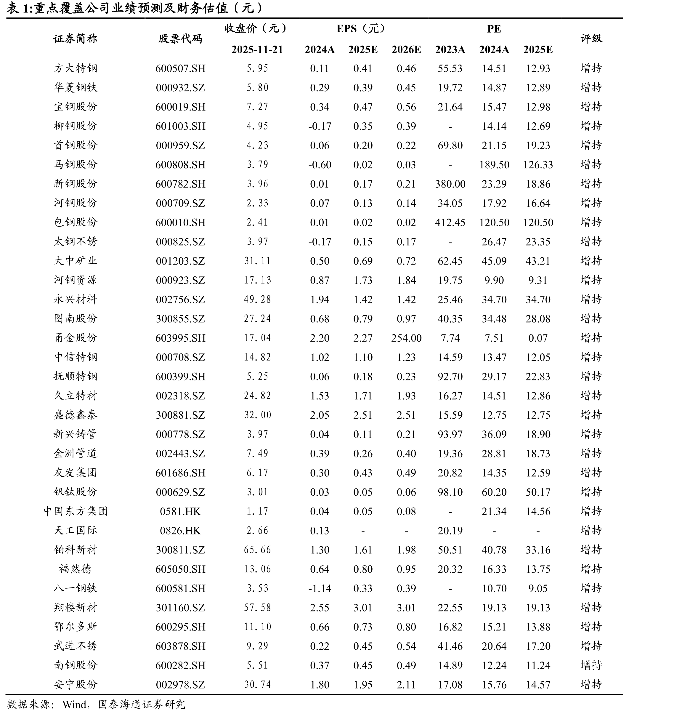 图57不锈钢价格下降（元/吨）_第2页