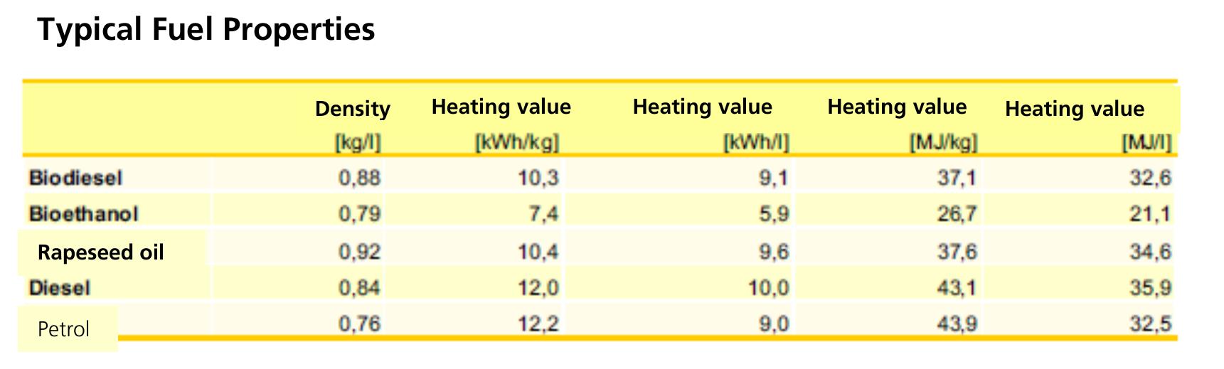 在西南西班牙或北非，特定产量可达到1600 kWh/kWp，但长距离传输到德国将导致能量损失和成本增加_第3页