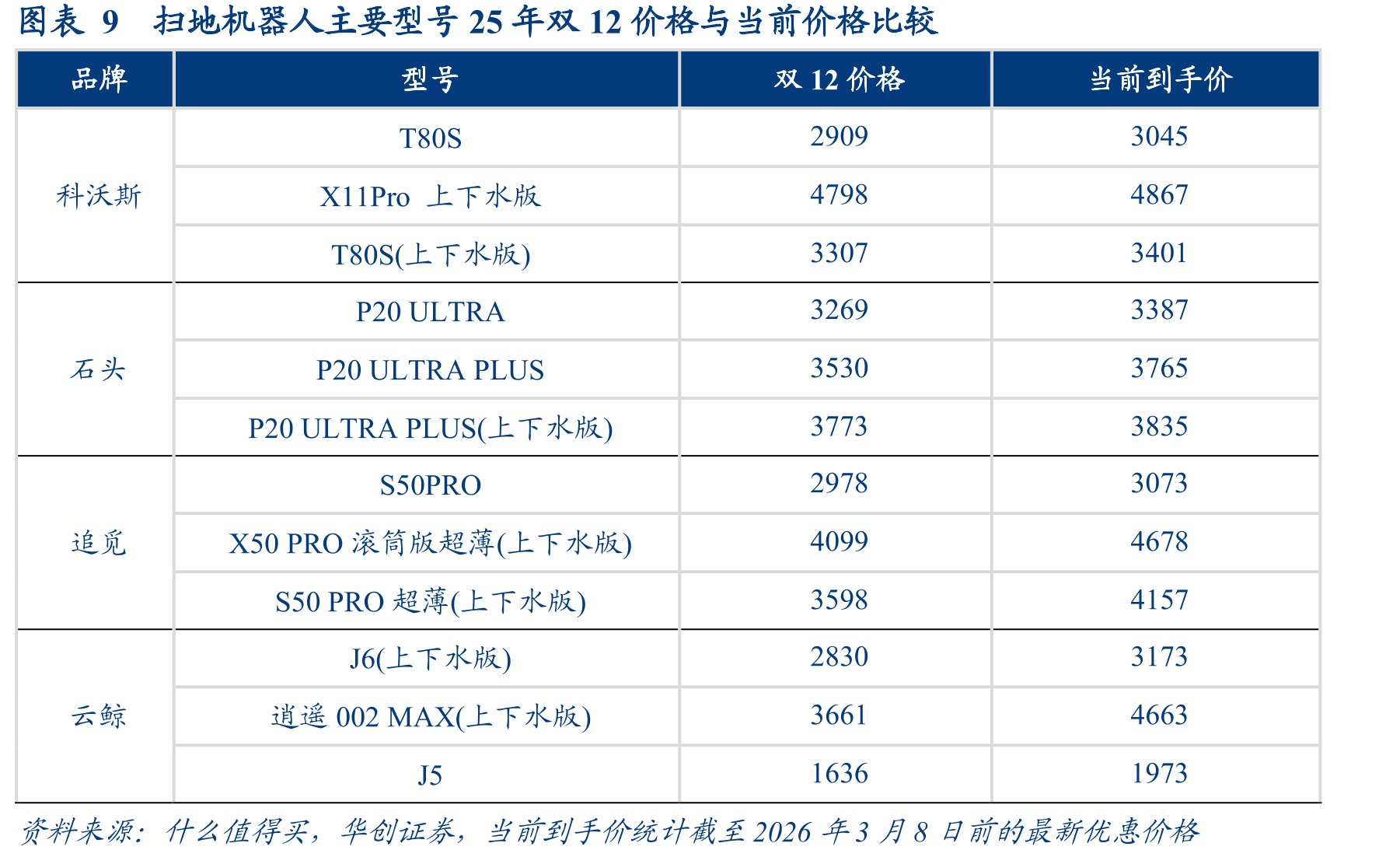 图表12024年至今全国家电以旧换新销售情况和补贴金额_第4页