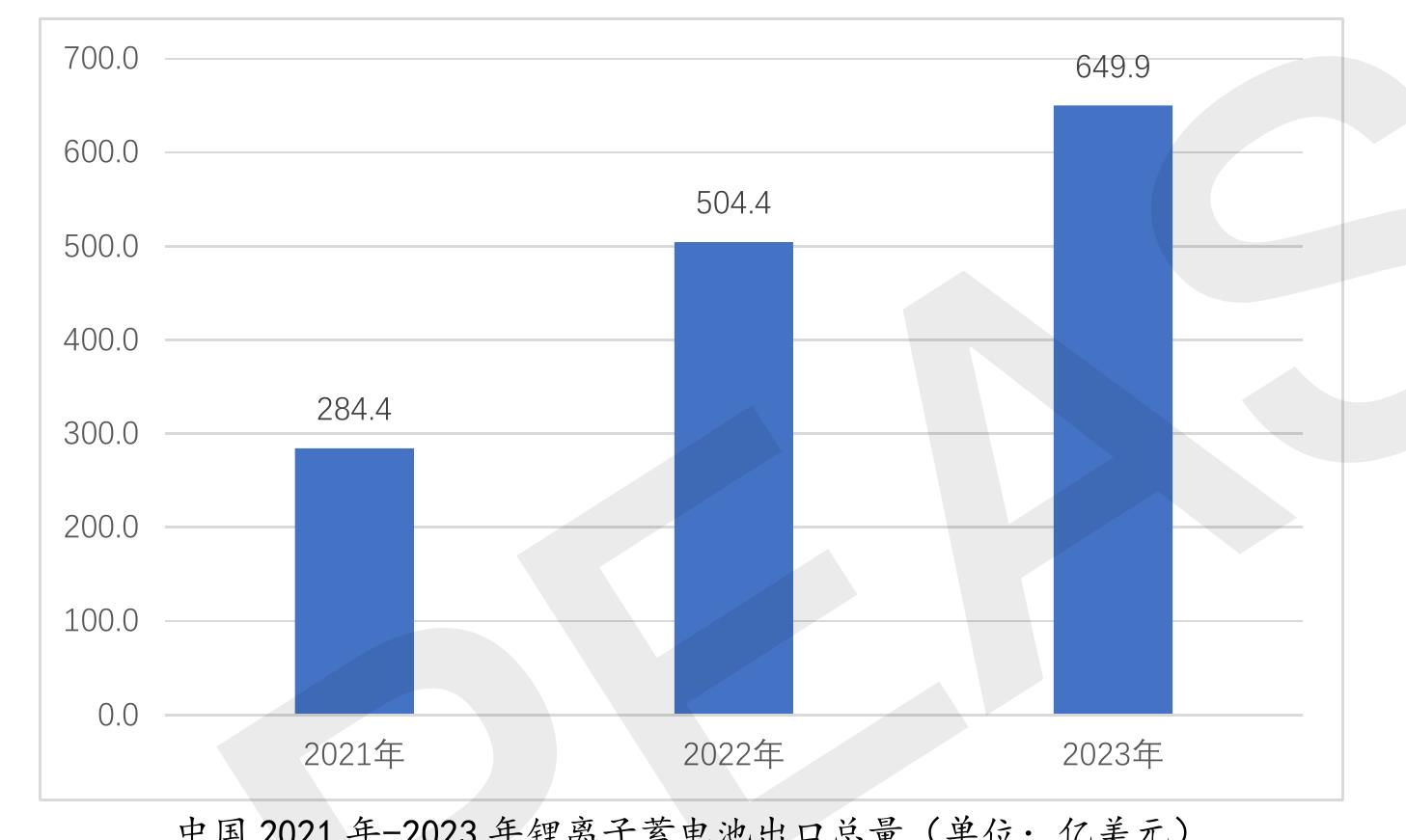 从采购商来看，2024年1月至8月，值得关注的十家锂离子蓄电池采购商如下表所示：_第5页