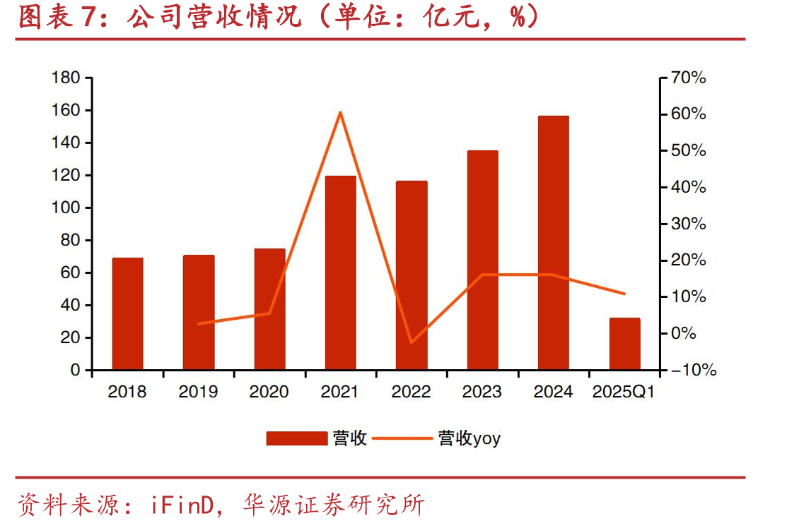 中国电竞显示器线上监测市场头部品牌销量_第4页
