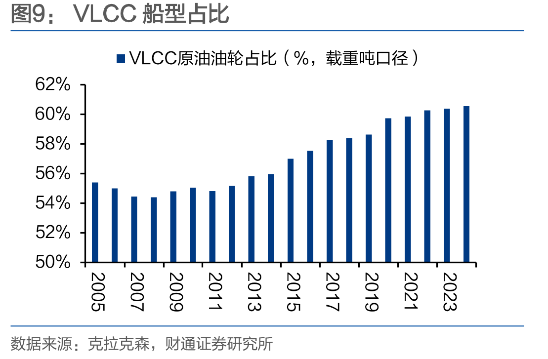 TD3C-TCE：270,000t中东-中国_第5页