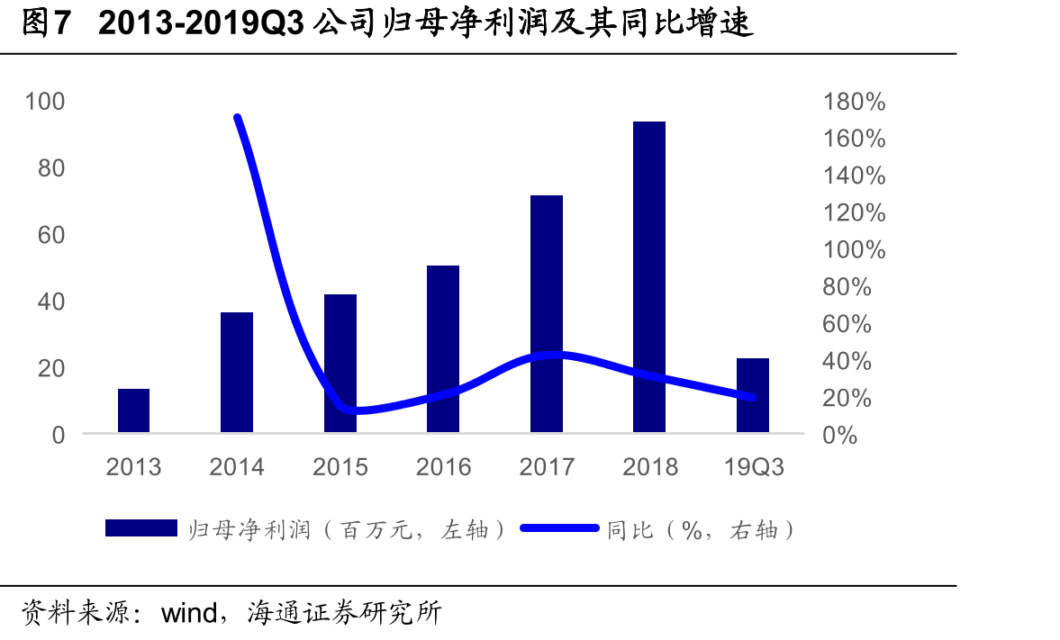 图19元隆雅图参与开发中国国家博物馆创意衍生纪念品200多款_第5页