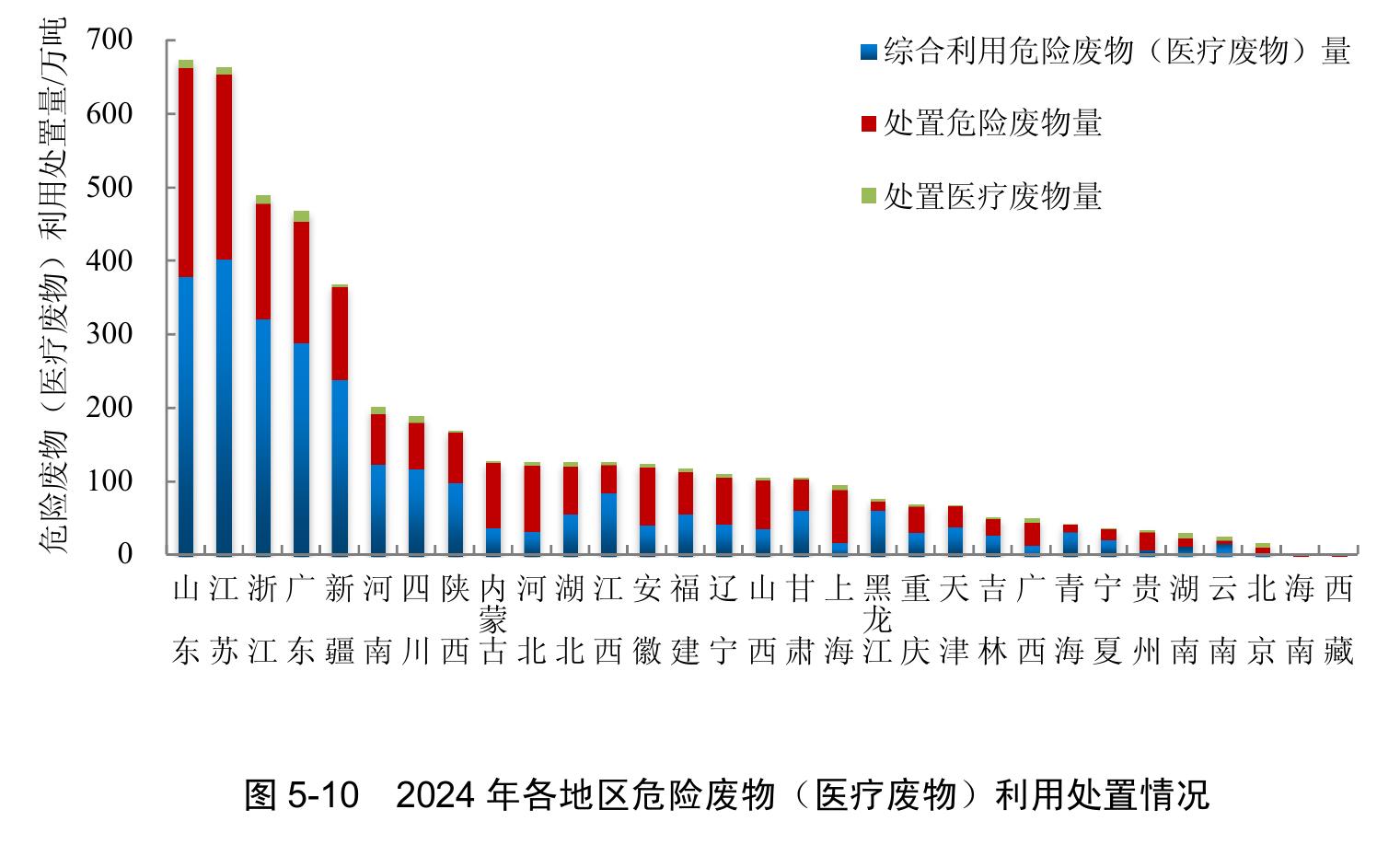 图3-8 2024年各工业行业挥发性有机物排放情况_第5页