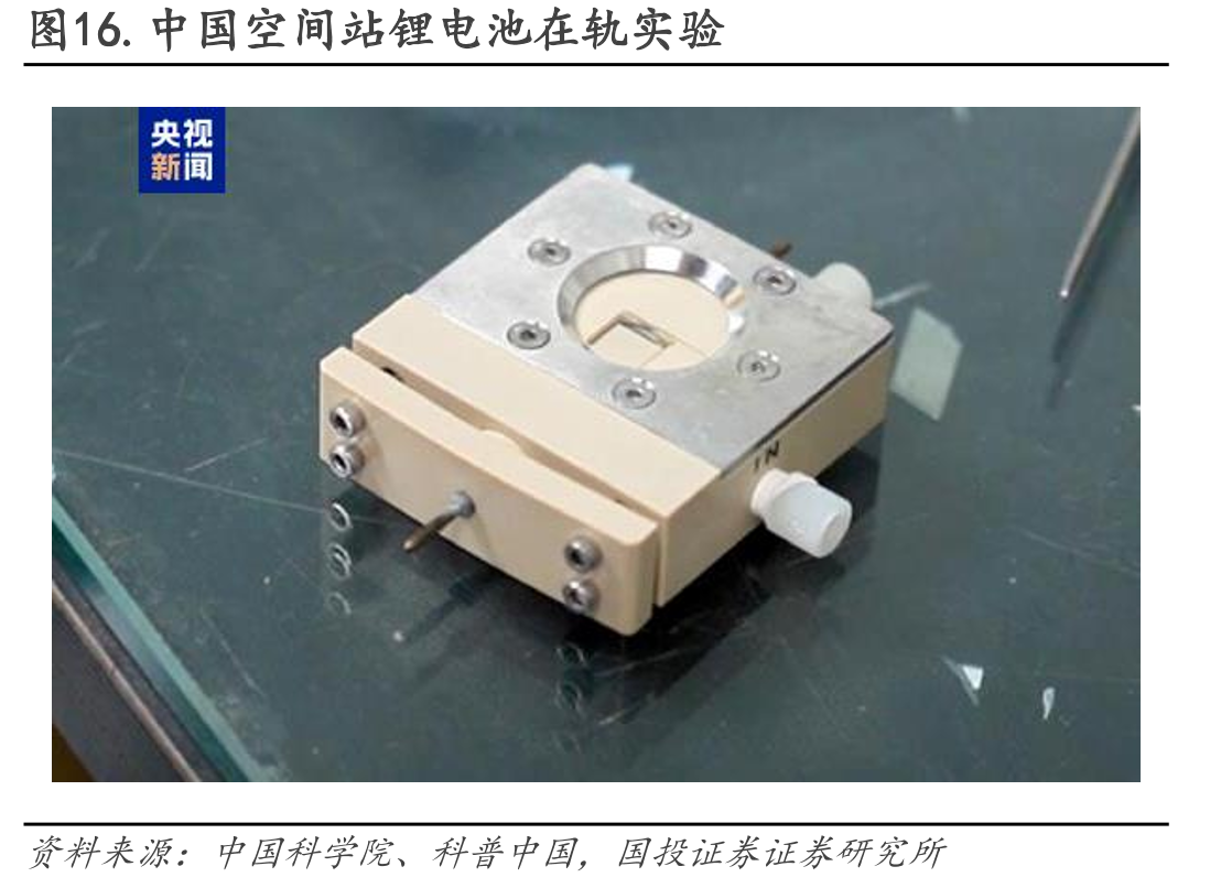 图16.中国空间站锂电池在轨实验