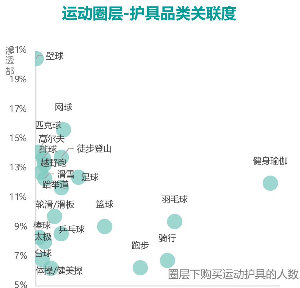 世界各国足球人口数分布_第5页