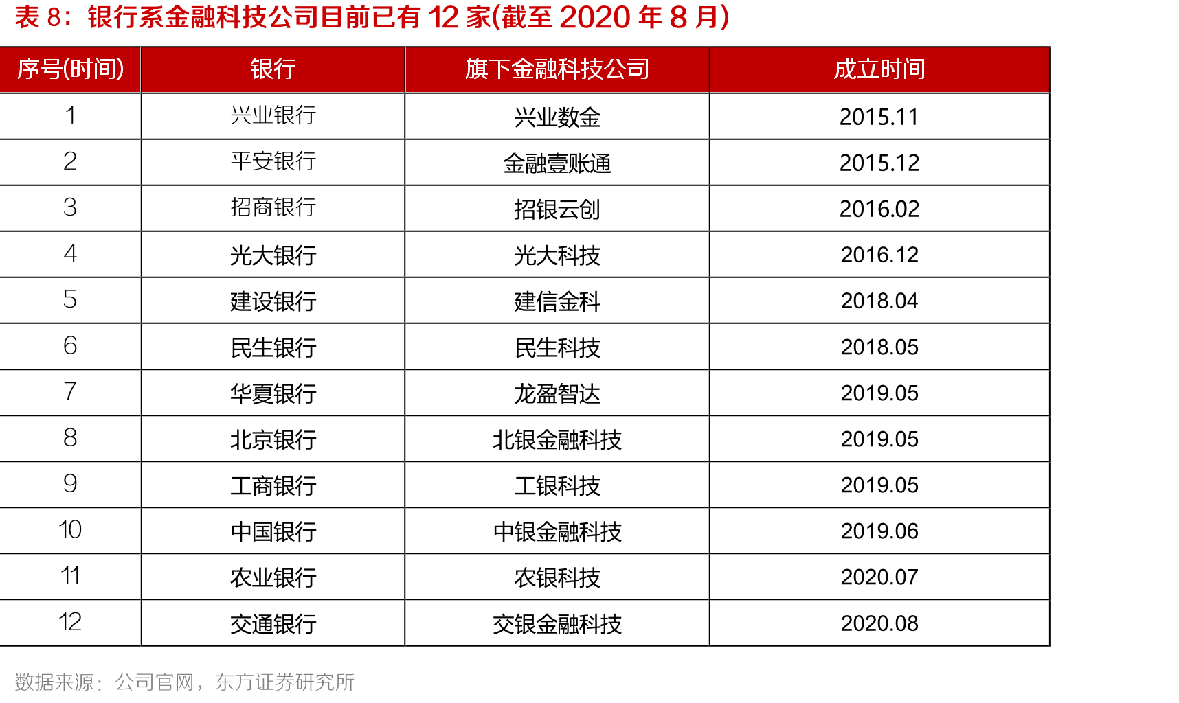 开放银行解决方案市场份额(2019)_第2页