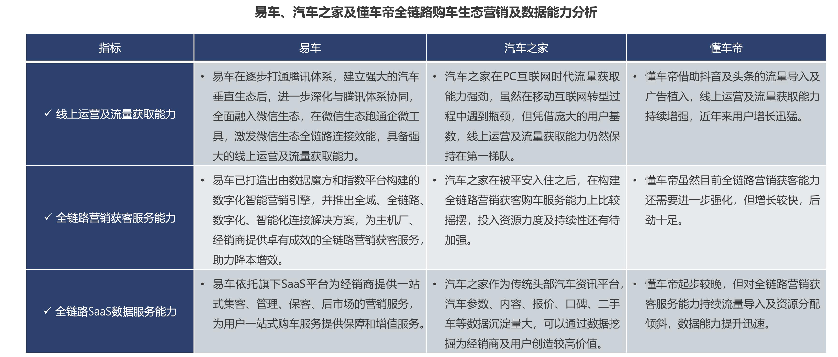 通过互联网获取汽车资讯的用户规模（亿）_第2页