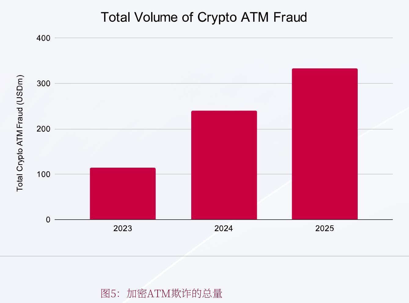 图 8：美国州一级加密 ATM 法规_第5页