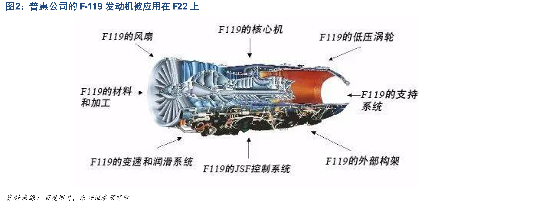 普惠公司的F-119发动机被应用在F22上