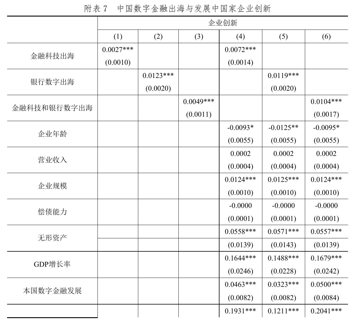附表10 企业规模异质性分析_第3页
