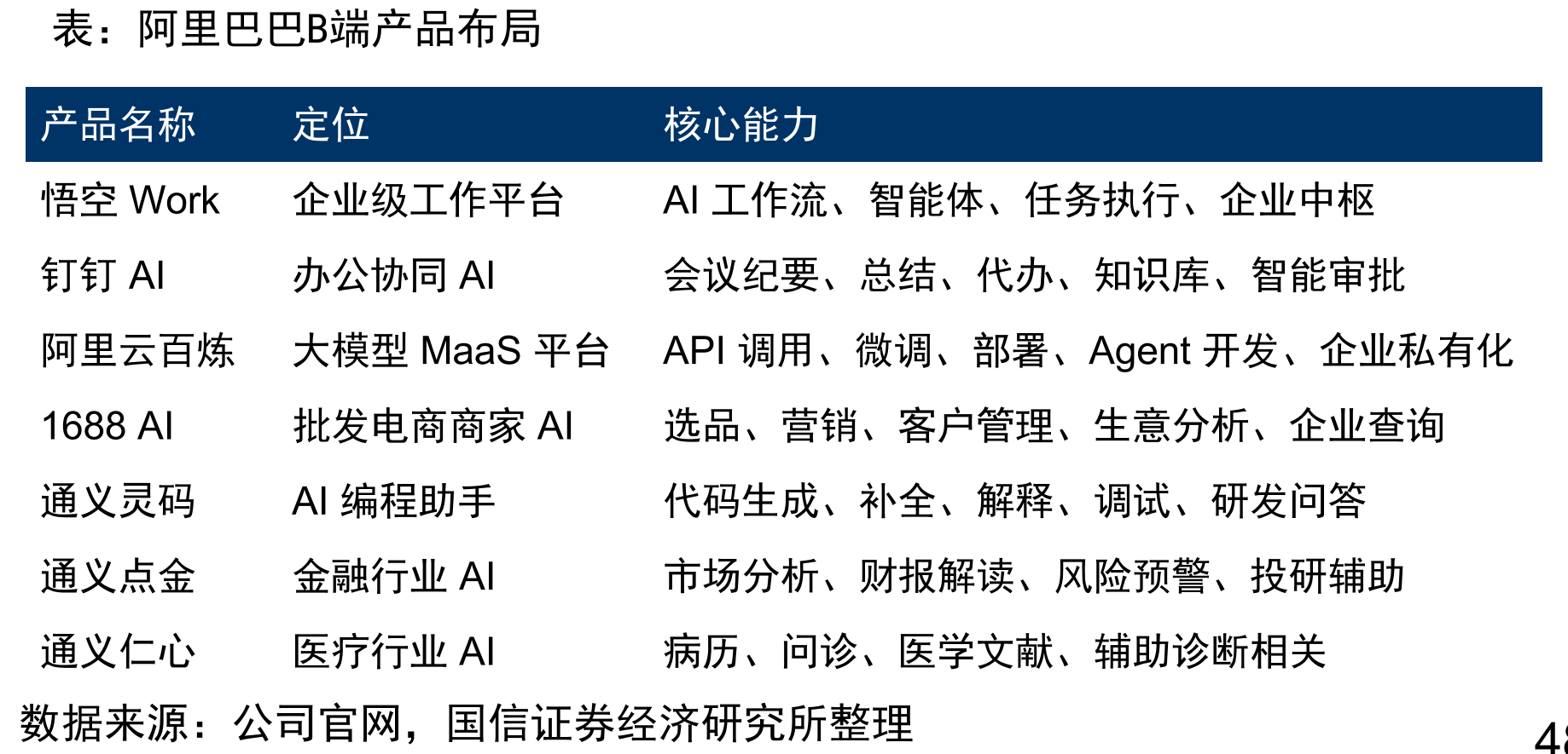 Kimi调用量趋势（截至2026/4/13）_第5页
