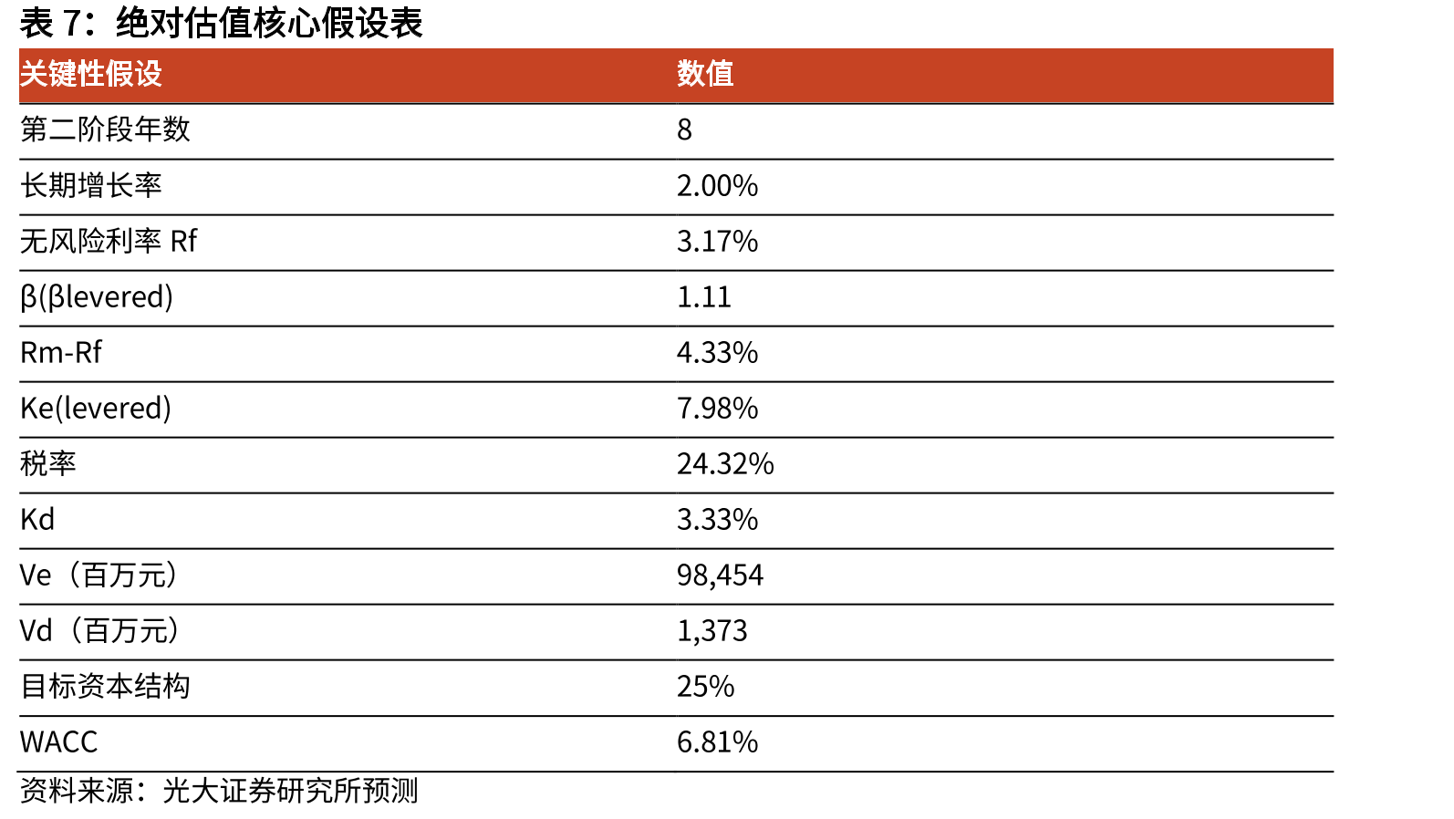 按销售额计中国珠宝首饰行业细分品类市场规模（亿元）_第4页