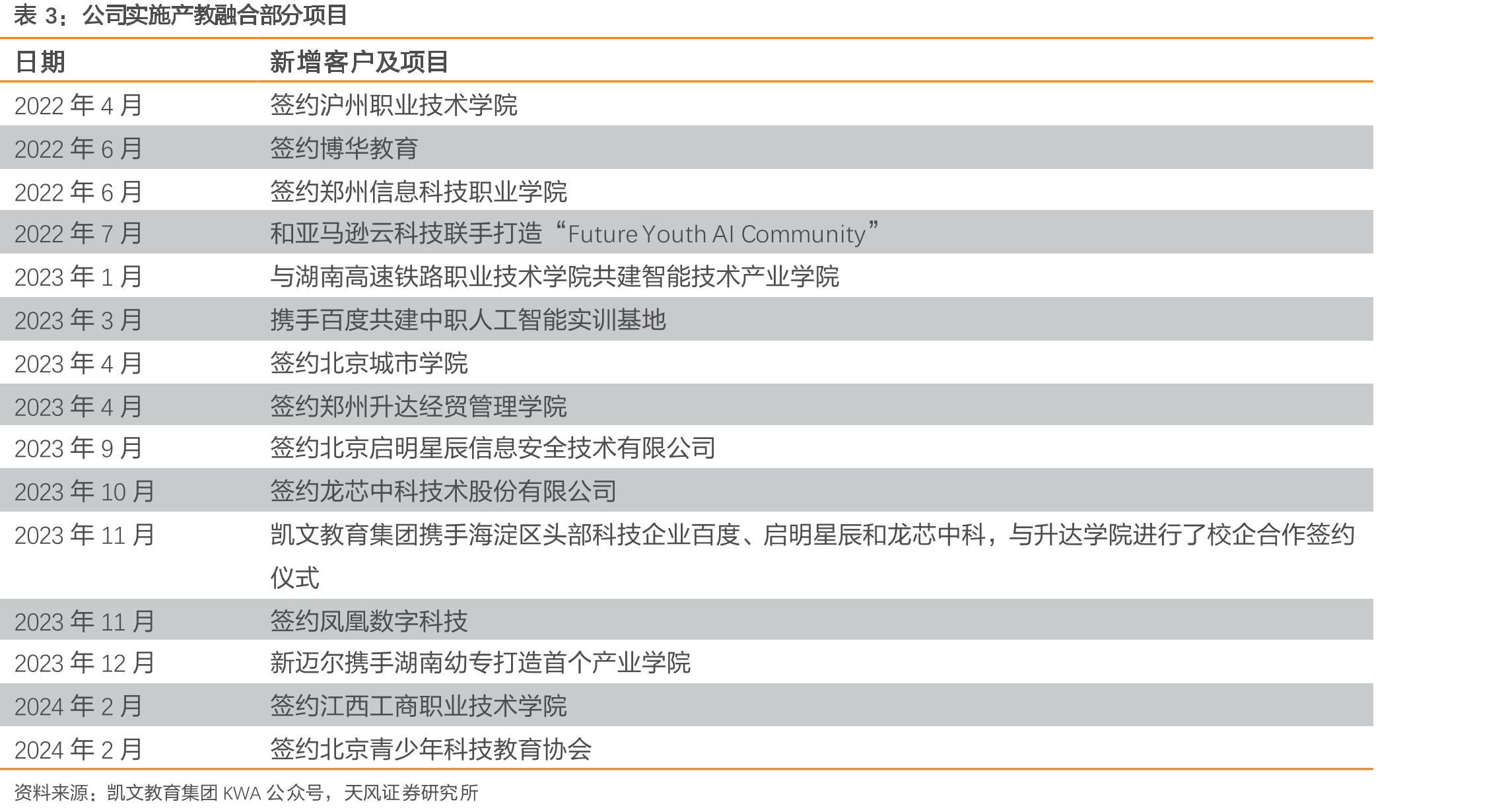 2018~2022K12民办教育学生人数及增长率_第3页