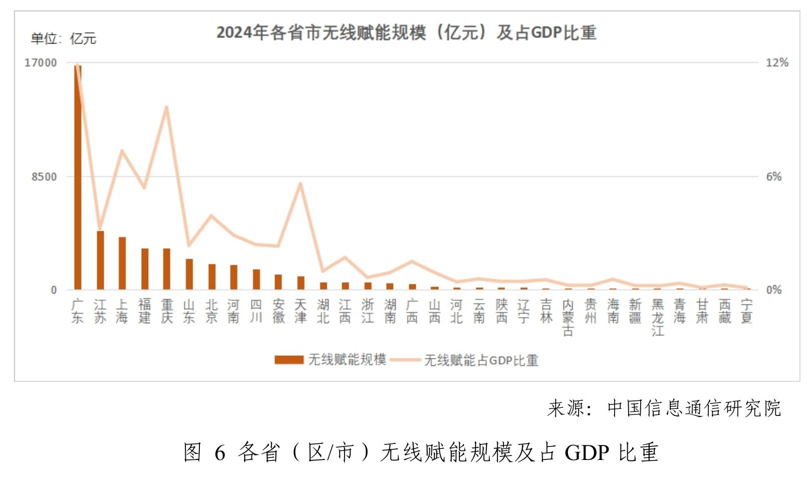 图4我国无线经济内部结构_第5页
