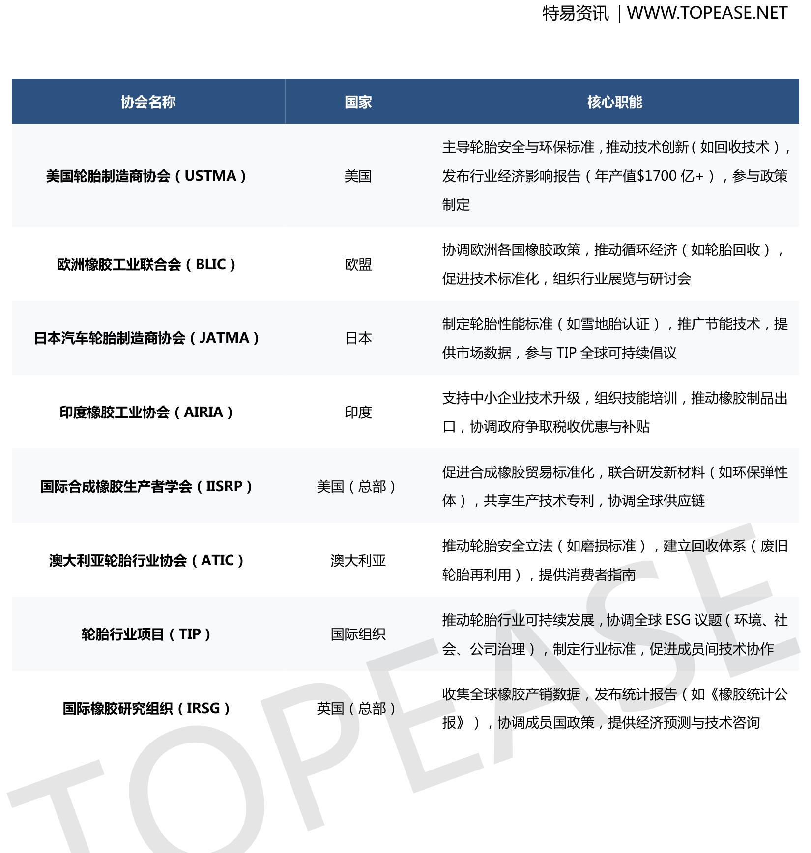 2025年1-6月中国合成橡胶出口月的区域占比_第5页