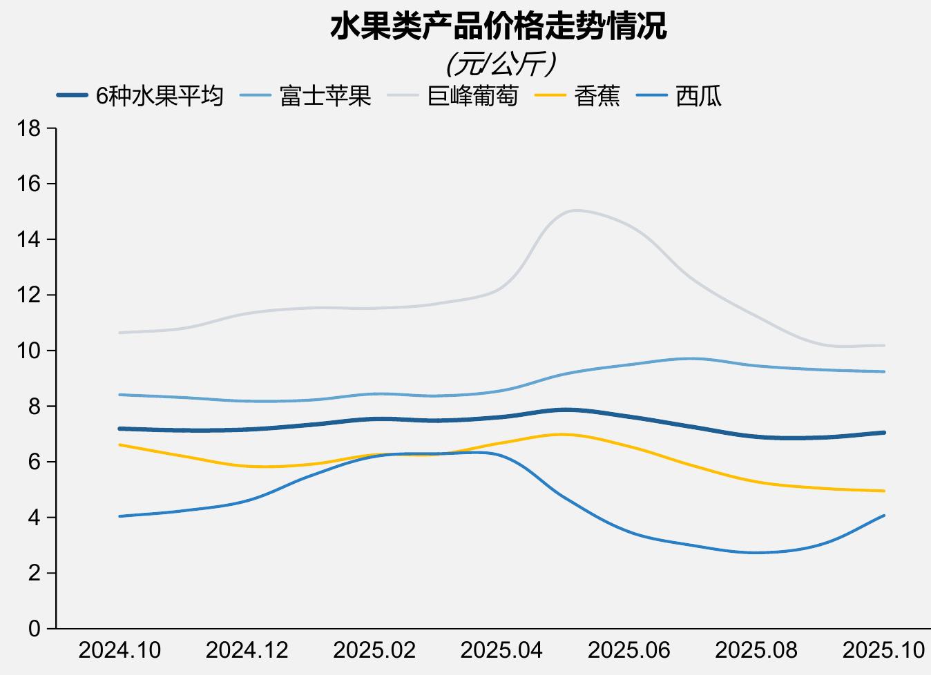 2025年10-11月中央厨房/食品加工/预制半成品/冷链相关项目（部分列举）_第4页