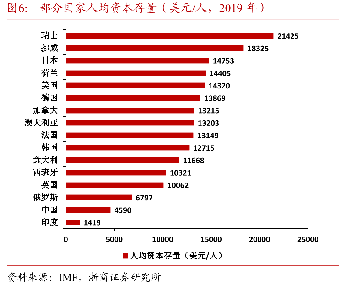 2004年至今国民经济行业增加值中占GDP比重较高的行业（%）_第5页