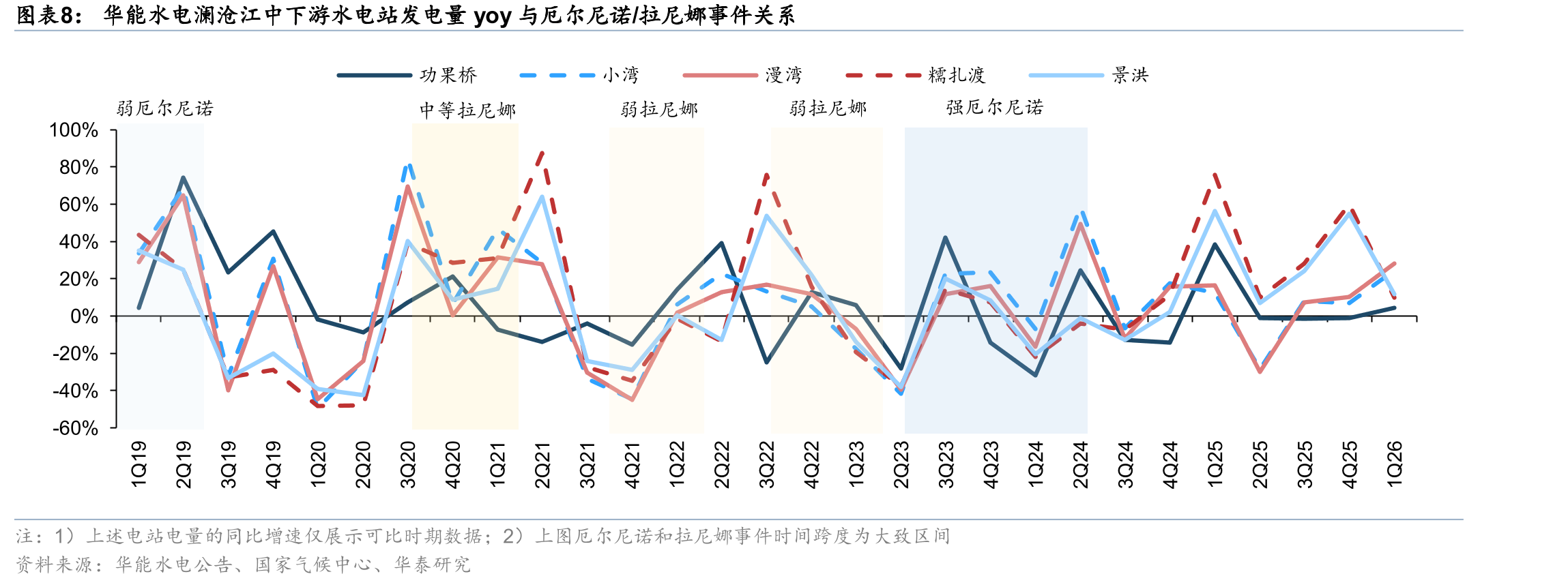国电电力大渡河流域核心水电站2026年主汛期（6-8月）来水较多年平均趋势预测_第4页