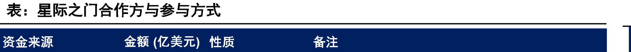 ChatGPT、Gemini、Claude网站MAU对比（百万）_第4页