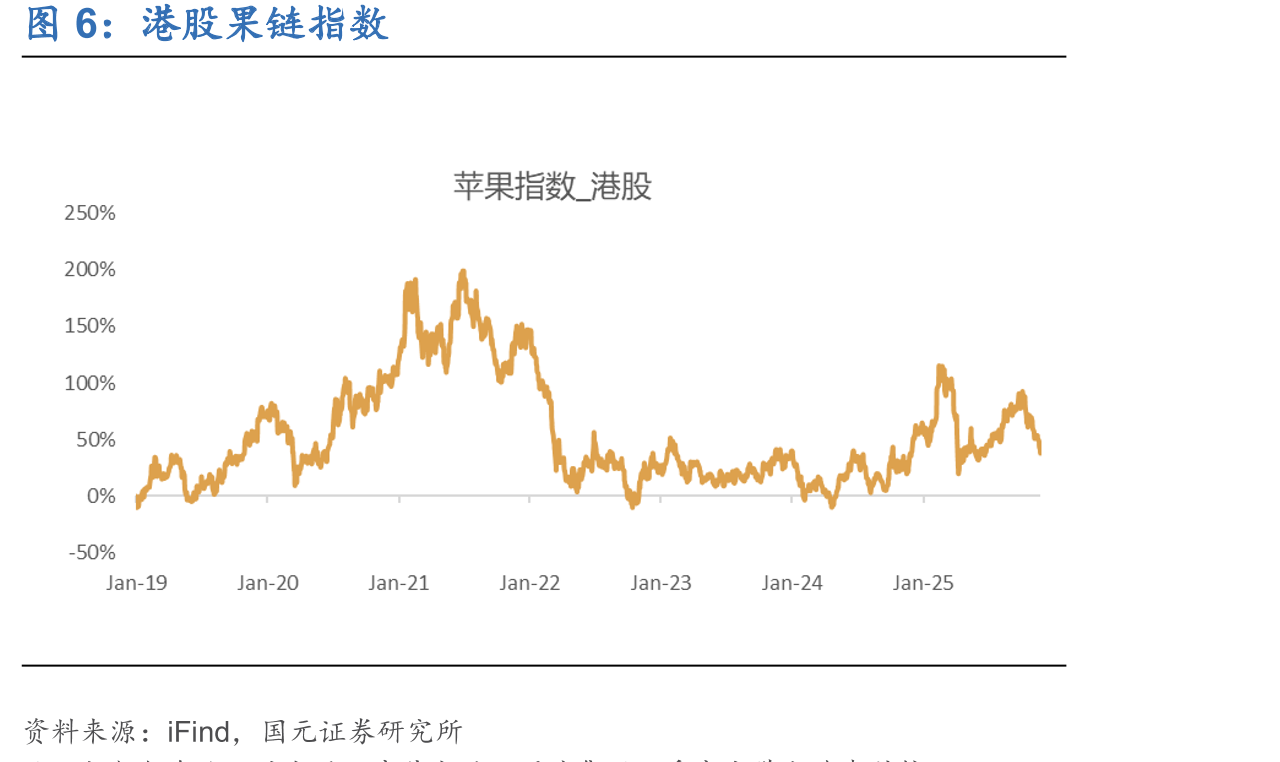 全球AMOLED产能变化（百万平方米）_第5页