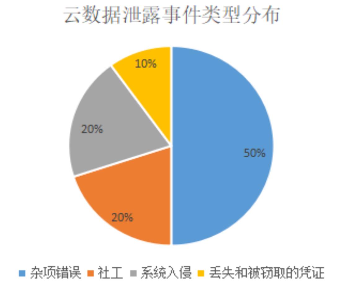 图15．国外某高校大量学生个人信息泄露_第3页