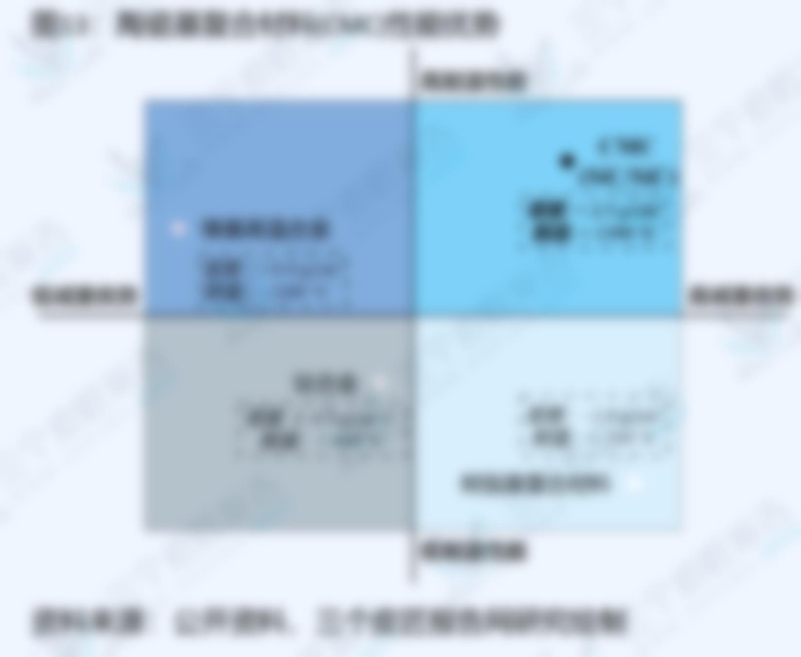 图13：陶瓷基复合材料(CMC)性能优势