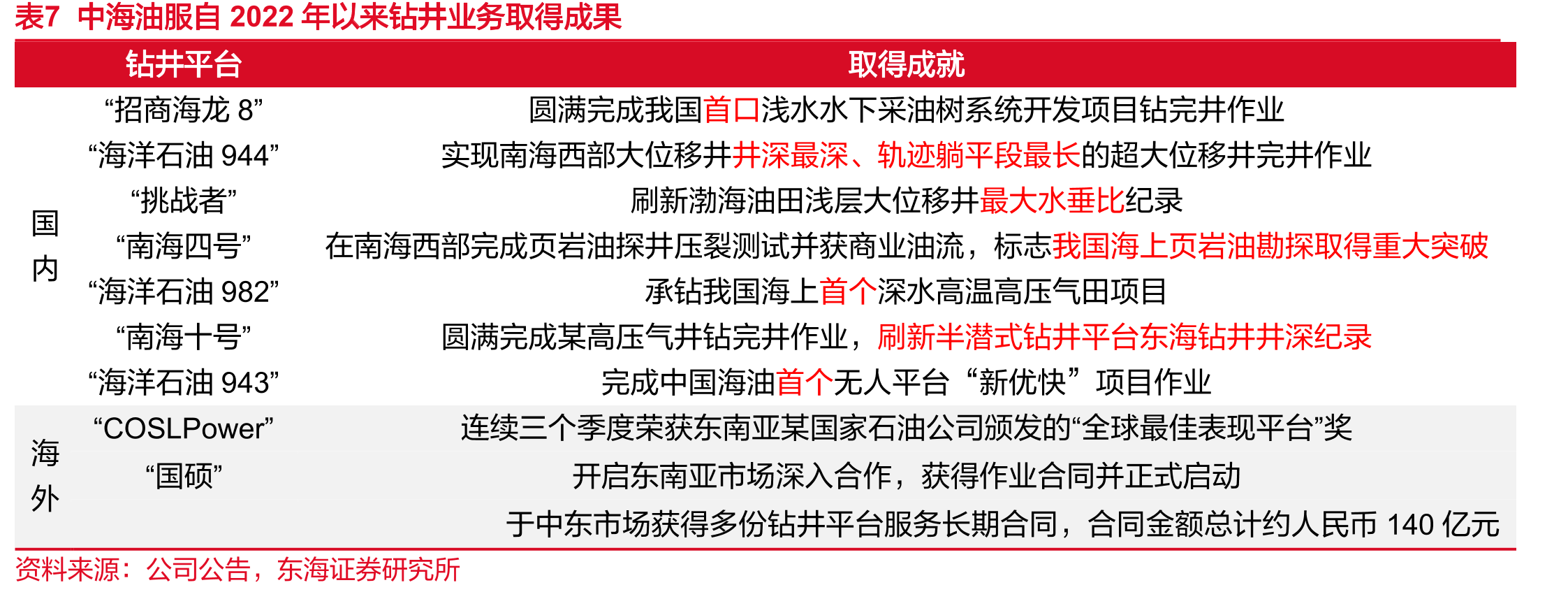 近年来国家保障能源安全相关政策及相关会议_第4页